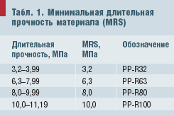 Табл. 1. Минимальная длительная прочность материала (MRS)
