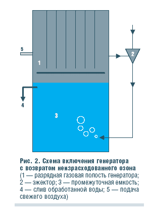 Рис. 2. Схема включения генератора
с возвратом неизрасходованного озона