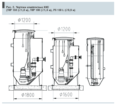 Рис. 2. Чертежи комплектных КНС