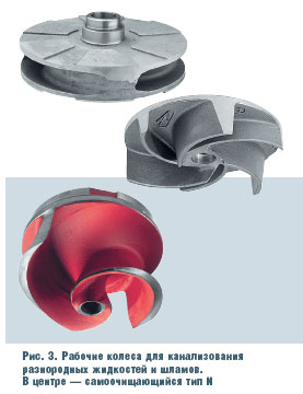Рис. 3. Рабочие колеса для канализования разнородных жидкостей и шламов.