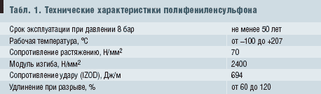Табл. 1. Технические характеристики полифениленсульфона