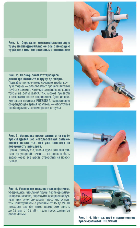 Рис. 1–4. Монтаж труб с применением пресс-фитингов PRESSFAR