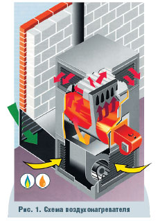 Рис. 1. Схема воздухонагревателя