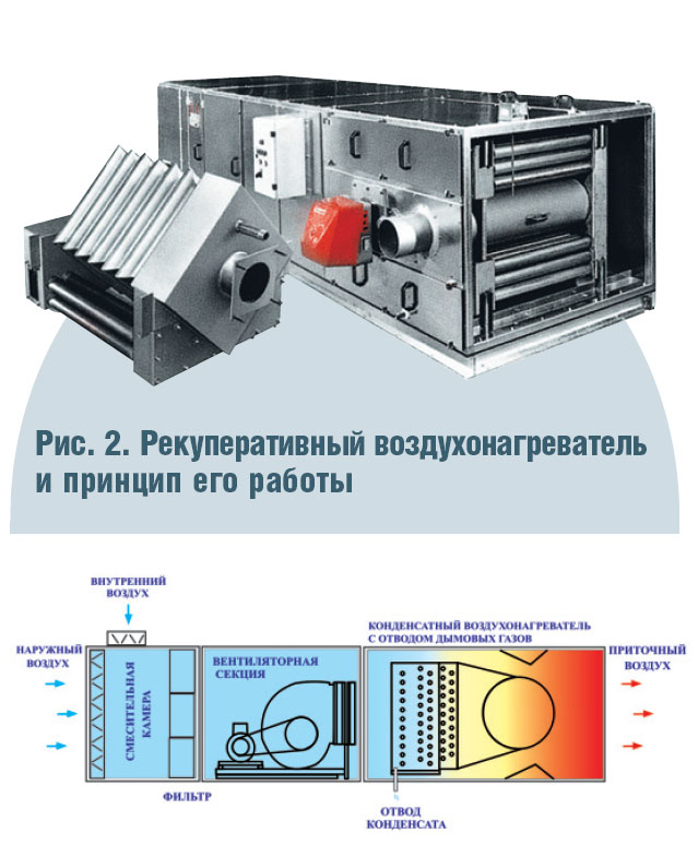 Рис. 2. Рекуперативный воздухонагреватель и принцип его работы