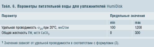Табл. 6. Параметры питательной воды для увлажнителей HumiDisk