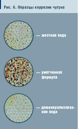 Рис. 6. Образцы коррозии чугуна