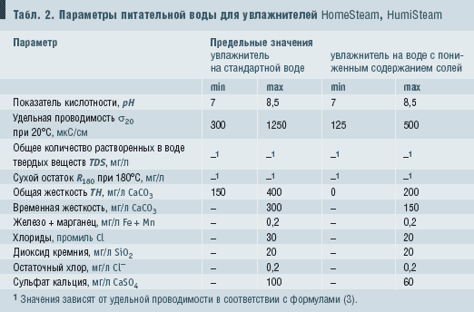 Табл. 2. Параметры питательной воды для увлажнителей HomeSteam, HumiSteam