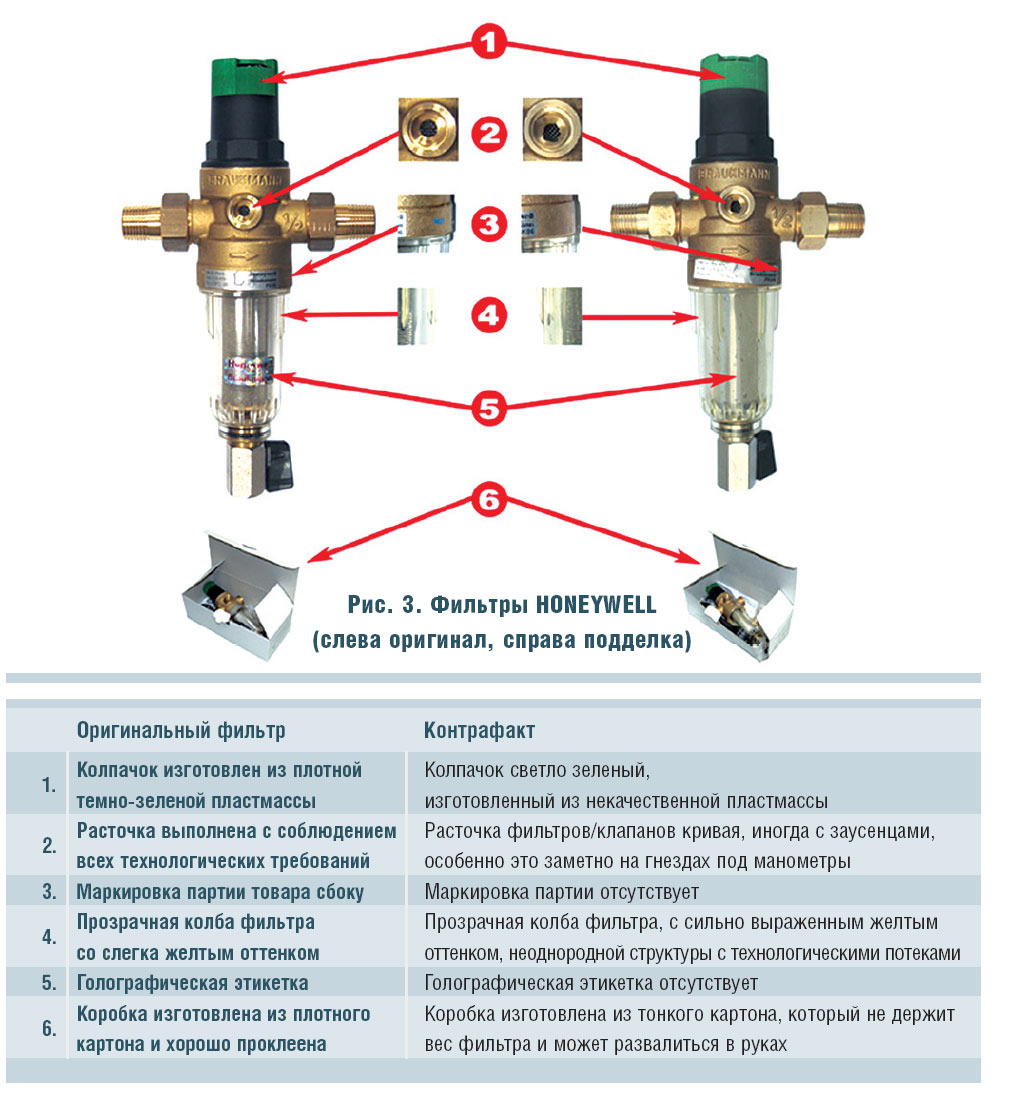 Рис. 3. Фильтры HONEYWELL (слева оригинал, справа подделка)