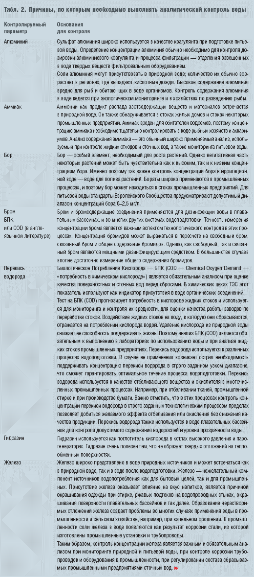 Табл. 2. Причины, по которым необходимо выполнять аналитический контроль воды