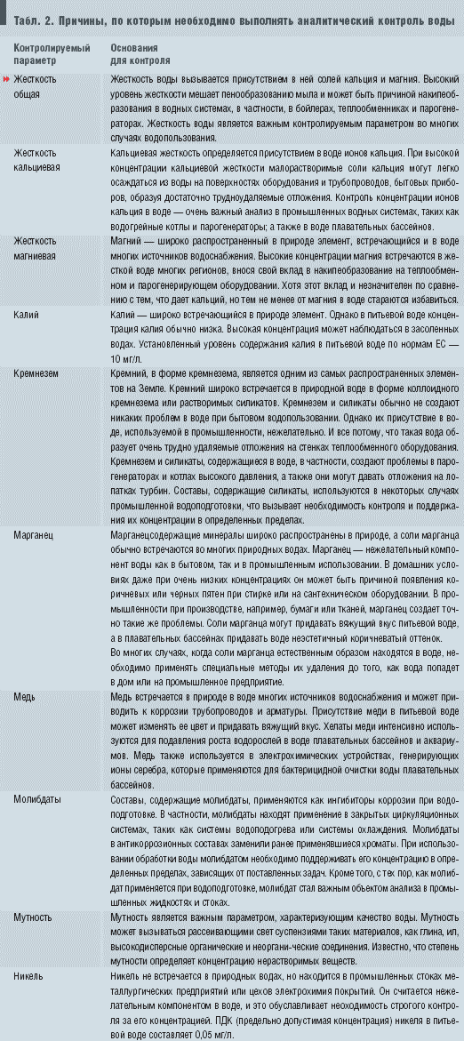 Табл. 2. Причины, по которым необходимо выполнять аналитический контроль воды