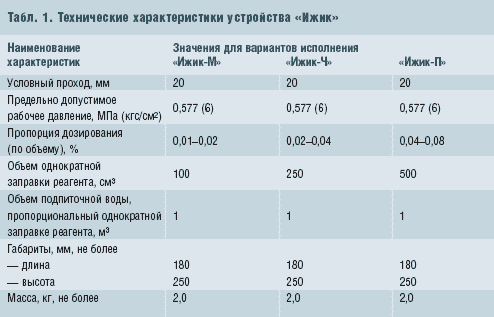 Табл. 1. Технические характеристики устройства «Ижик»