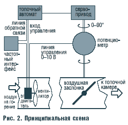 Рис. 2. Принципиальная схема