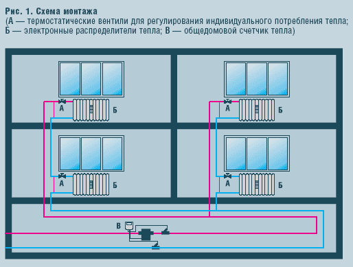 Рис. 1. Схема монтажа