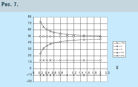 Рис. 7.