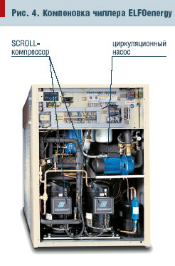 Рис. 4. Компоновка чиллера ELFOenergy
