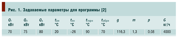 Табл. 1. Задаваемые параметры для программы [2]