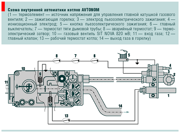 Схема внутренней автоматики котлов AVTONOM