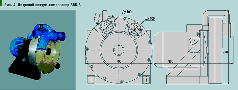 Рис. 4. Вихревой вакуум-компрессор ВВК-3
