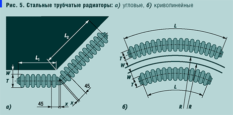 Рис. 5. Стальные трубчатые радиаторы