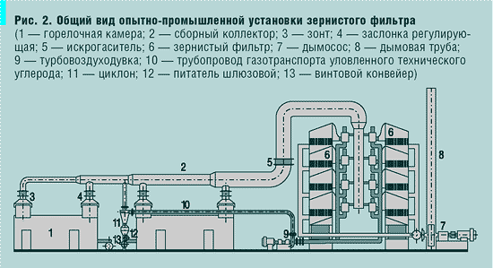 Рис. 2. Общий вид опытно-промышленной установки зернистого фильтра