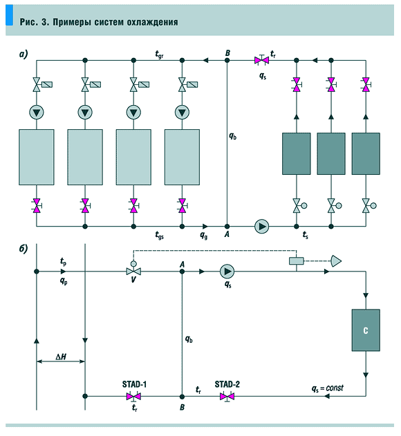 Рис. 3. Примеры систем охлаждения
