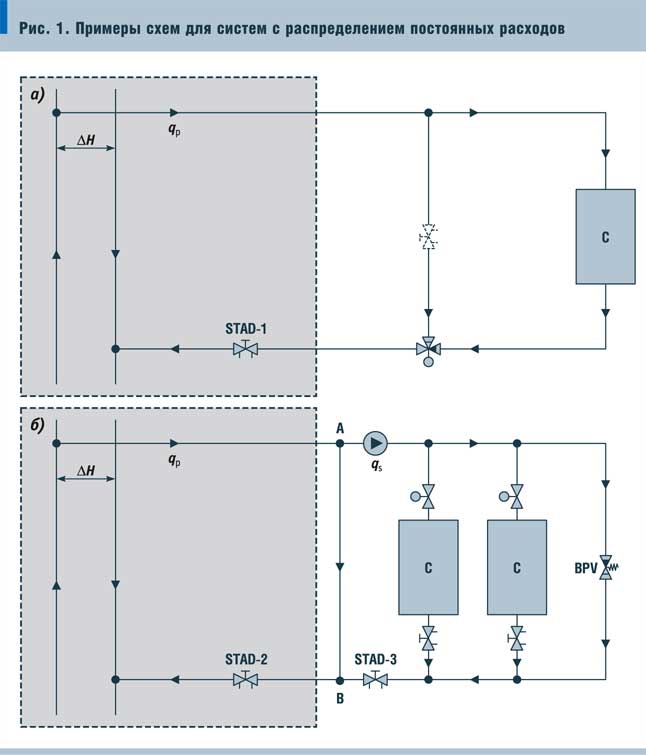 Рис. 1. Примеры схем для систем с распределением постоянных расходов