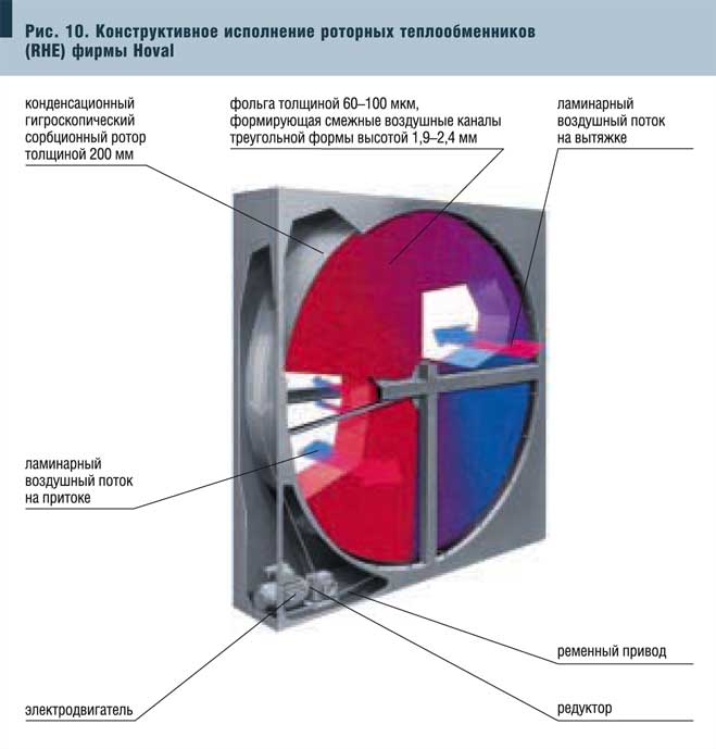 Рис. 2. Типовая схема рекуперативной установки на базе пластинчатого теплообменника (PHE)