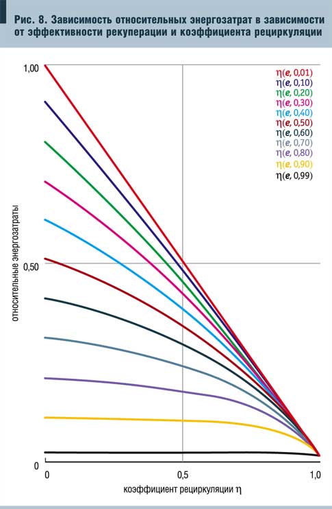 Рис. 4. Типовая схема водяной циркуляционной системы (Run-around Coils)