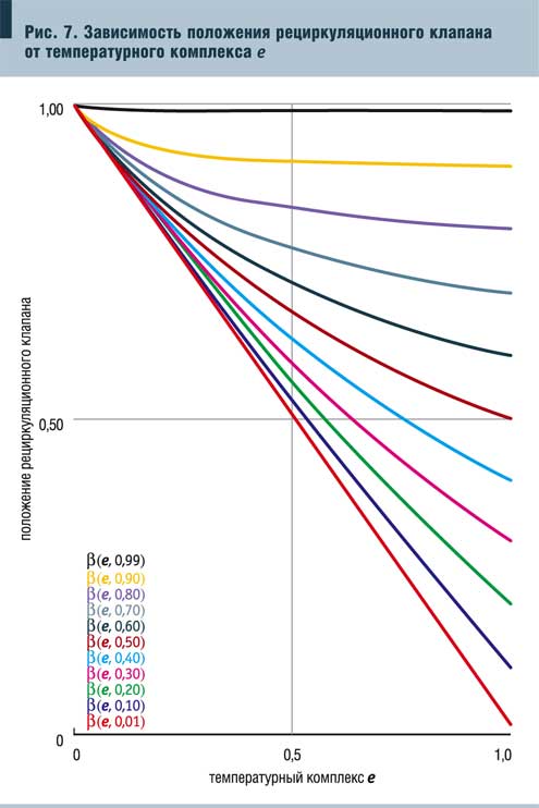 Рис. 5. Типовая схема тепловой трубы (Heat Pipe)
