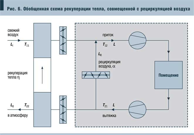 Рис. 6. Обобщенная схема рекуперации тепла, совмещенной с рециркуляцией воздуха