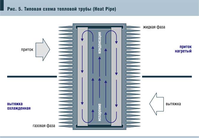 Рис. 7. Зависимость положения рециркуляционного клапана от температурного комплекса e