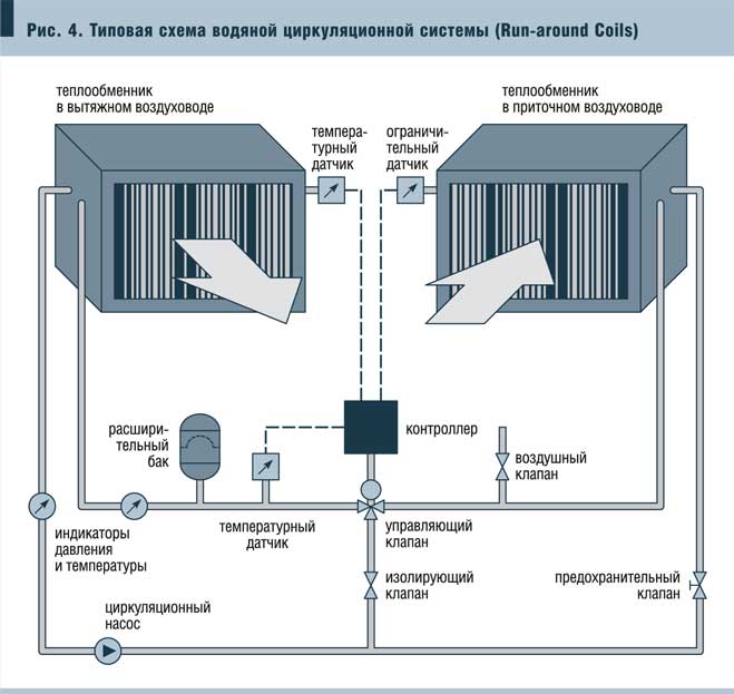 Рис. 8. Зависимость относительных энергозатрат в зависимости от эффективности рекуперации и коэффициента рециркуляции