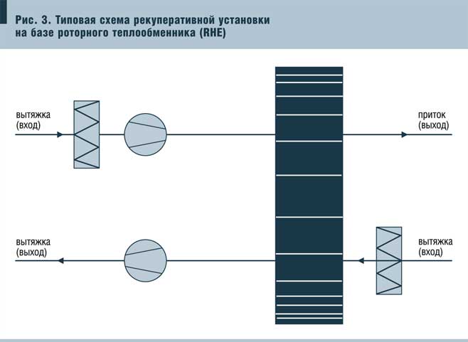 Рис. 9. Конструктивное исполнение пластинчатых теплообменников (PHE) фирмы Hoval