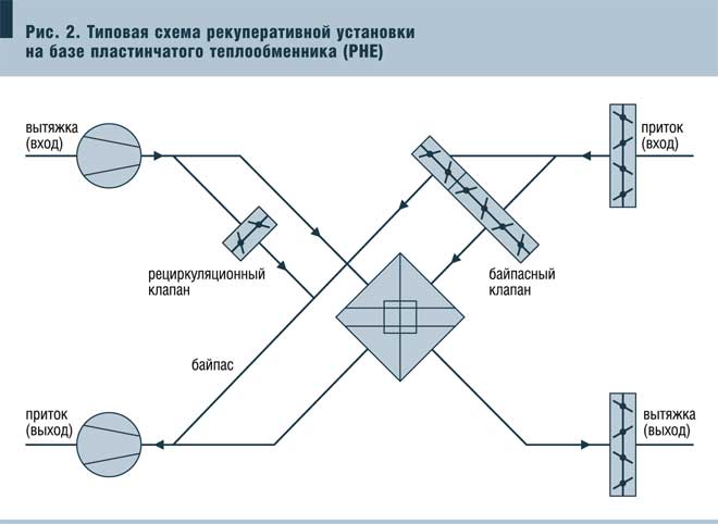 Рис. 10. Конструктивное исполнение роторных теплообменников (RHE) фирмы Hoval