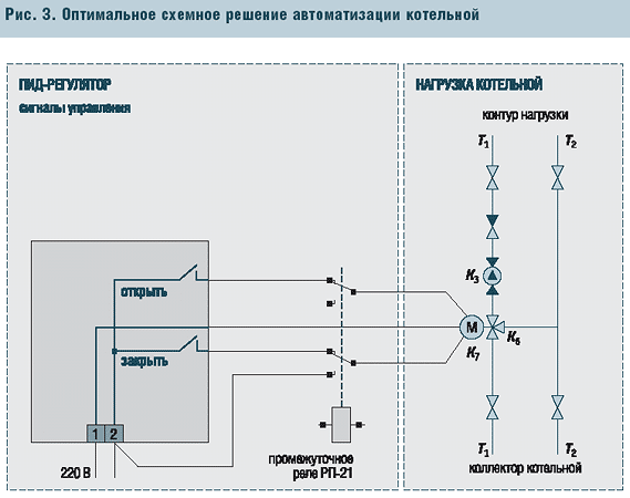 Рис. 3. Оптимальное схемное решение автоматизации котельной
