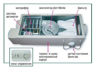 Приточная установка «БРИЗАРТ 500 Комфорт»