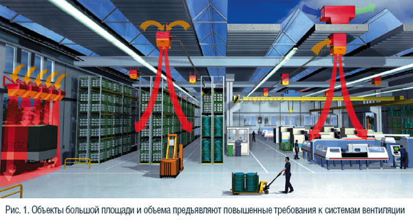 Рис. 1. Объекты большой площади и объема предъявляют повышенные требования к системам вентиляции