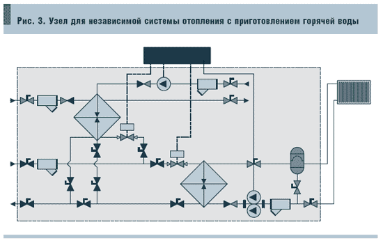 Рис. 3. Узел для независимой системы отопления с приготовлением горячей воды