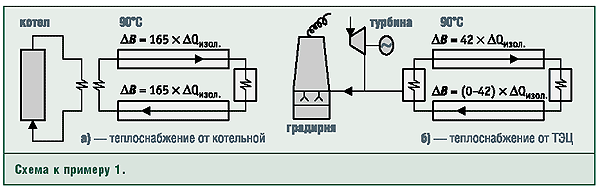 Схема к примеру 1