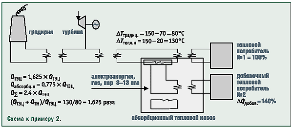 Схема к примеру 2