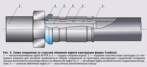 Рис. 8
