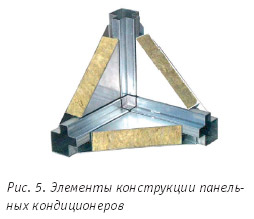 Рис. 5
