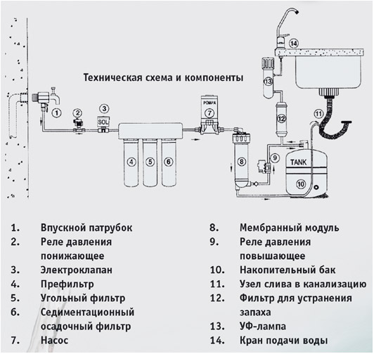 Техническая схема и компоненты
