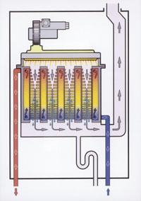 Газовые конденсатные котлы