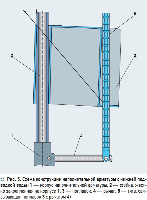 Рис. 5. Схема конструкции наполнительной арматуры с нижней подводкой воды