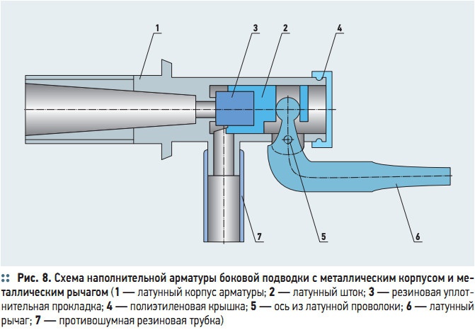 Рис. 8. Схема наполнительной арматуры боковой подводки с металлическим корпусом и металлическим рычагом