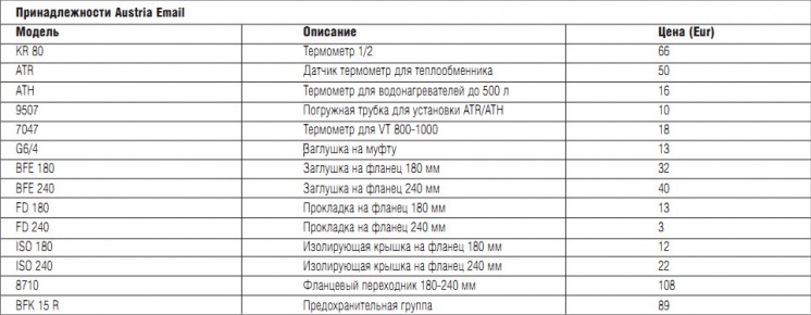 Принадлежности Austria Email