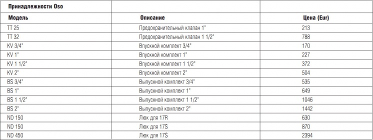 Принадлежности Oso