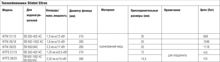 Теплообменники Stiebel Eltron