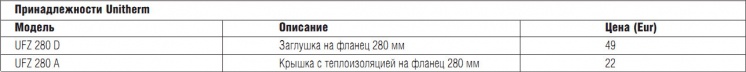Принадлежности Unitherm